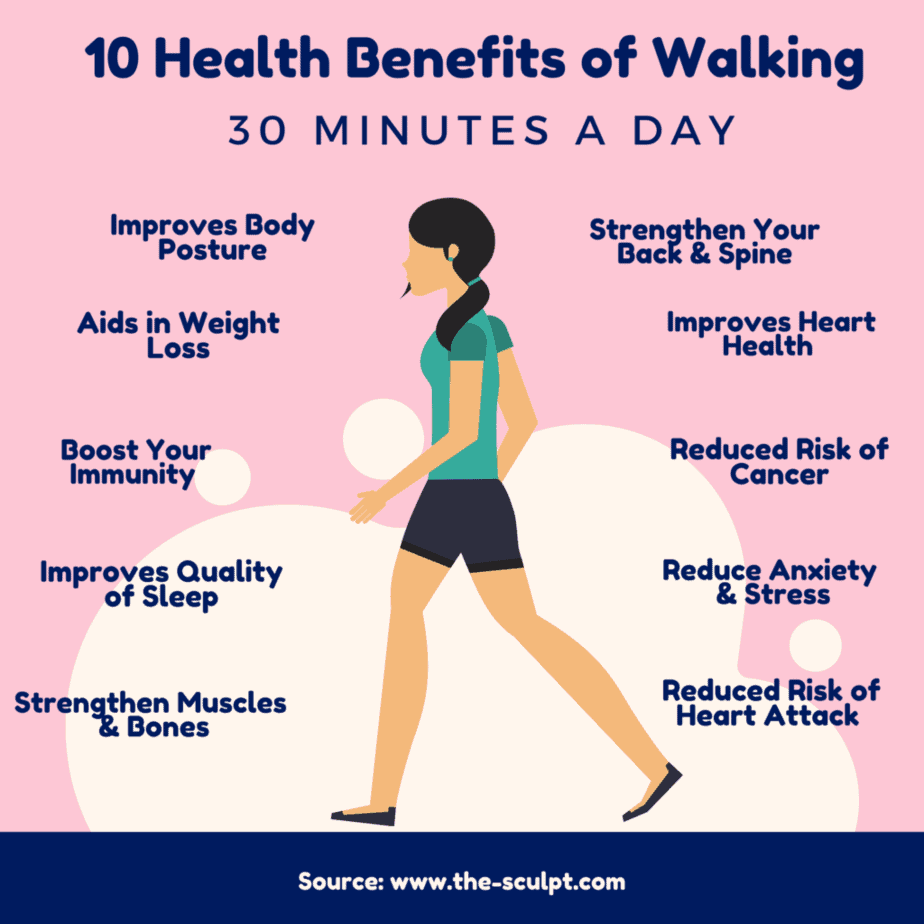 10 Health Benefits of Walking 30 Minutes Every Day