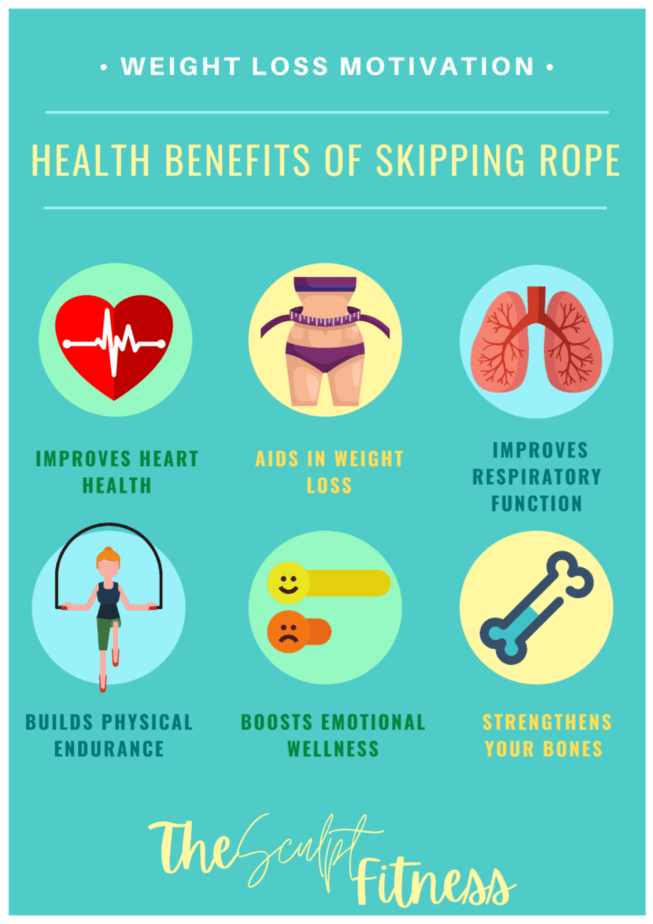 Skipping for weight loss