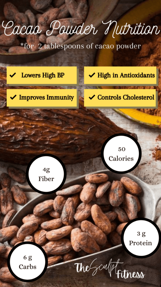 Cacao Powder Nutrition